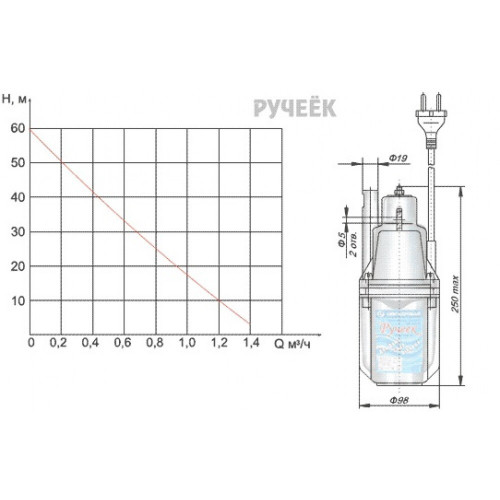 Насос погружной Техноприбор Ручеек-1