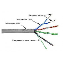 Кабель Lanmaster TWT-5EUTP