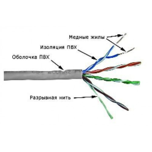 Кабель Lanmaster TWT-5EUTP