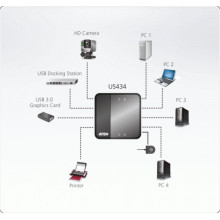 Переключатель Aten US434