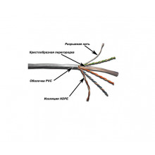 Кабель информационный Lanmaster TWT-6UTP-LSZH