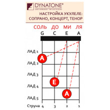 Струны Aquila Red Series 87U
