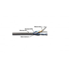 Кабель Lanmaster TWT-5EFTP2-GY