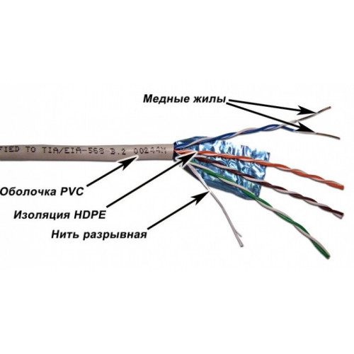 Кабель Lanmaster TWT-6FTP-GY