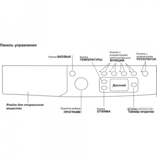 Indesit IWSE 6105 B .L